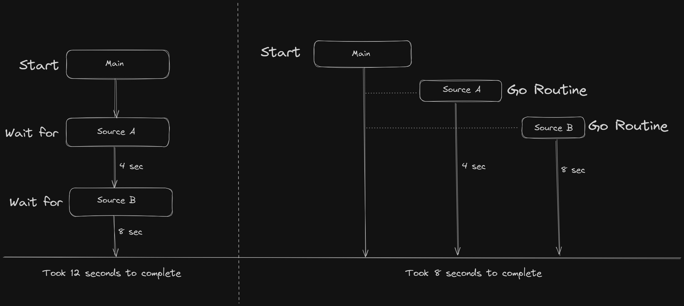 visualize-goroutine